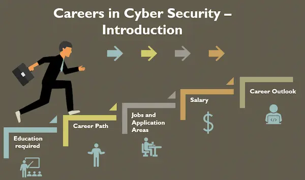 Cyber Security Course Duration and Fees